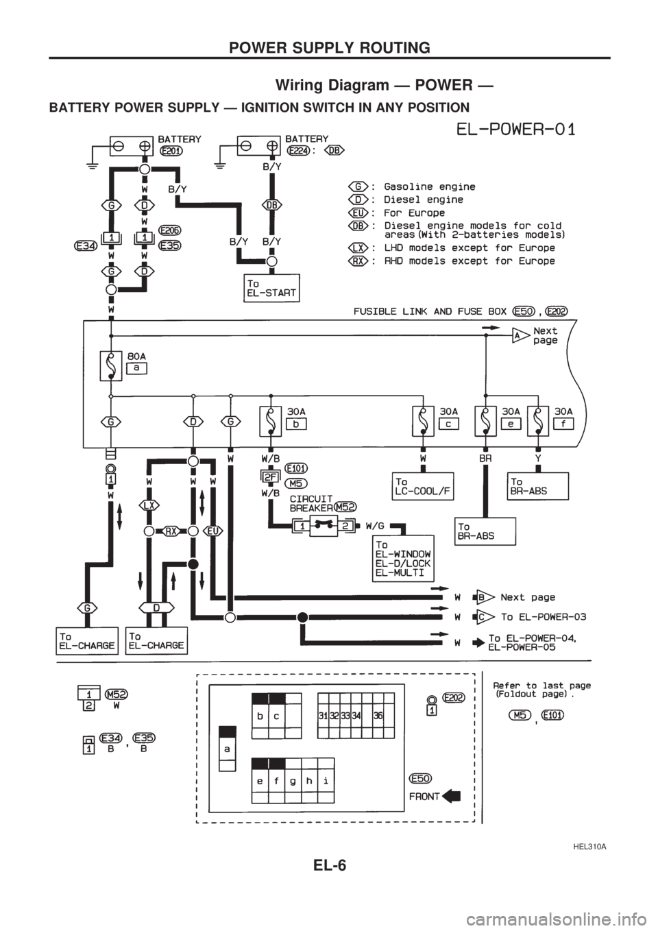 NISSAN PICK-UP 1998  Repair Manual Wiring Diagram Ð POWER Ð
BATTERY POWER SUPPLY Ð IGNITION SWITCH IN ANY POSITION
HEL310A
POWER SUPPLY ROUTING
EL-6 