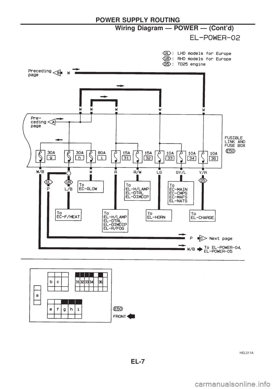 NISSAN PICK-UP 1998  Repair Manual HEL311A
POWER SUPPLY ROUTING
Wiring Diagram Ð POWER Ð (Contd)
EL-7 