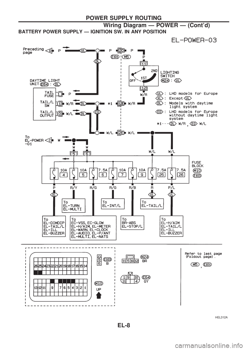 NISSAN PICK-UP 1998  Repair Manual BATTERY POWER SUPPLY Ð IGNITION SW. IN ANY POSITION
HEL312A
POWER SUPPLY ROUTING
Wiring Diagram Ð POWER Ð (Contd)
EL-8 