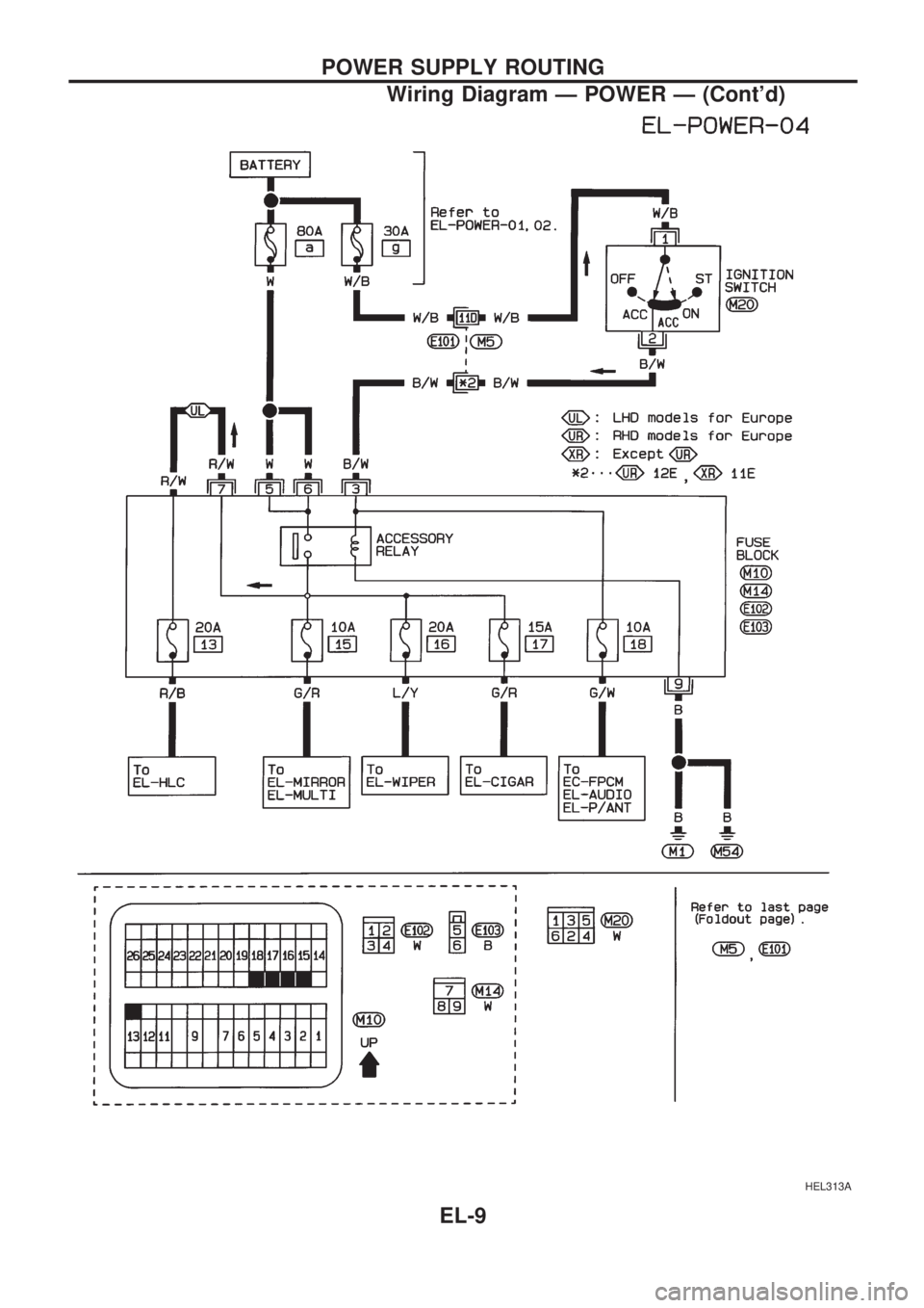 NISSAN PICK-UP 1998  Repair Manual HEL313A
POWER SUPPLY ROUTING
Wiring Diagram Ð POWER Ð (Contd)
EL-9 