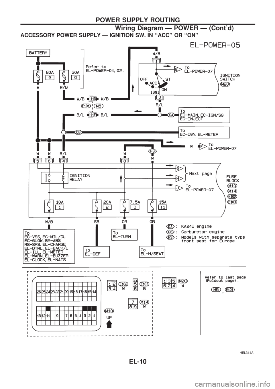 NISSAN PICK-UP 1998  Repair Manual ACCESSORY POWER SUPPLY Ð IGNITION SW. IN ``ACC OR ``ON
HEL314A
POWER SUPPLY ROUTING
Wiring Diagram Ð POWER Ð (Contd)
EL-10 