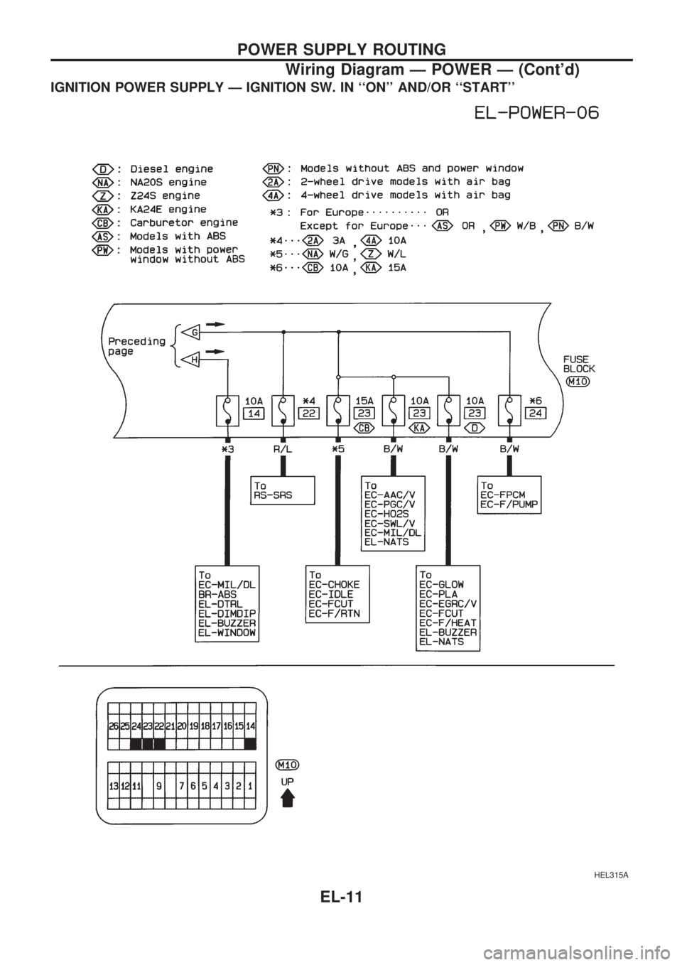 NISSAN PICK-UP 1998  Repair Manual IGNITION POWER SUPPLY Ð IGNITION SW. IN ``ON AND/OR ``START
HEL315A
POWER SUPPLY ROUTING
Wiring Diagram Ð POWER Ð (Contd)
EL-11 