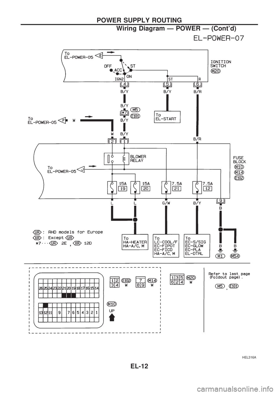 NISSAN PICK-UP 1998  Repair Manual HEL316A
POWER SUPPLY ROUTING
Wiring Diagram Ð POWER Ð (Contd)
EL-12 