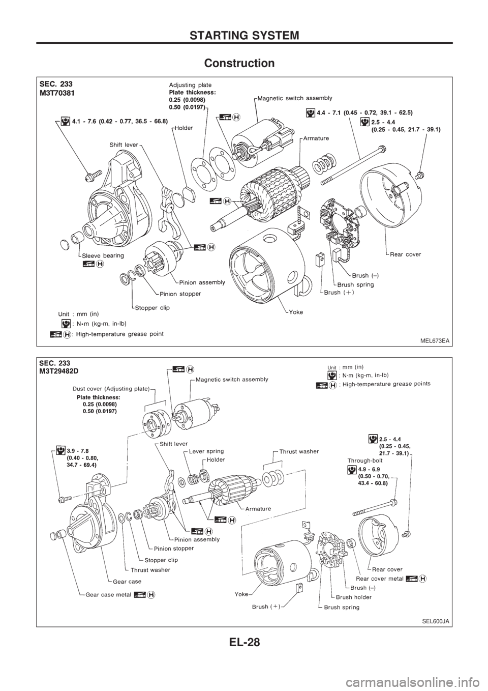 NISSAN PICK-UP 1998 Repair Manual Construction
MEL673EA
SEL600JA
.Unit :
STARTING SYSTEM
EL-28 NISSAN PICK-UP 1998 Repair Manual Construction
MEL673EA
SEL600JA
.Unit :
STARTING SYSTEM
EL-28