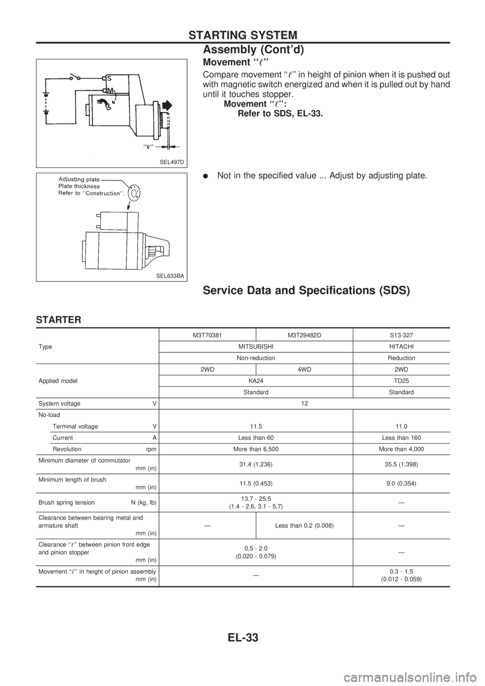 NISSAN PICK-UP 1998 Repair Manual Movement ``!
Compare movement ``! in height of pinion when it is pushed out
with magnetic switch energized and when it is pulled out by hand
until it touches stopper.
Movement ``!:
Refer to SDS, NISSAN PICK-UP 1998 Repair Manual Movement ``!
Compare movement ``! in height of pinion when it is pushed out
with magnetic switch energized and when it is pulled out by hand
until it touches stopper.
Movement ``!:
Refer to SDS,