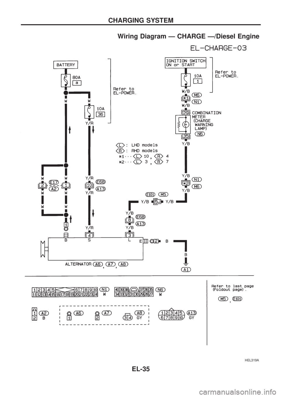 NISSAN PICK-UP 1998  Repair Manual Wiring Diagram Ð CHARGE Ð/Diesel Engine
HEL319A
CHARGING SYSTEM
EL-35 