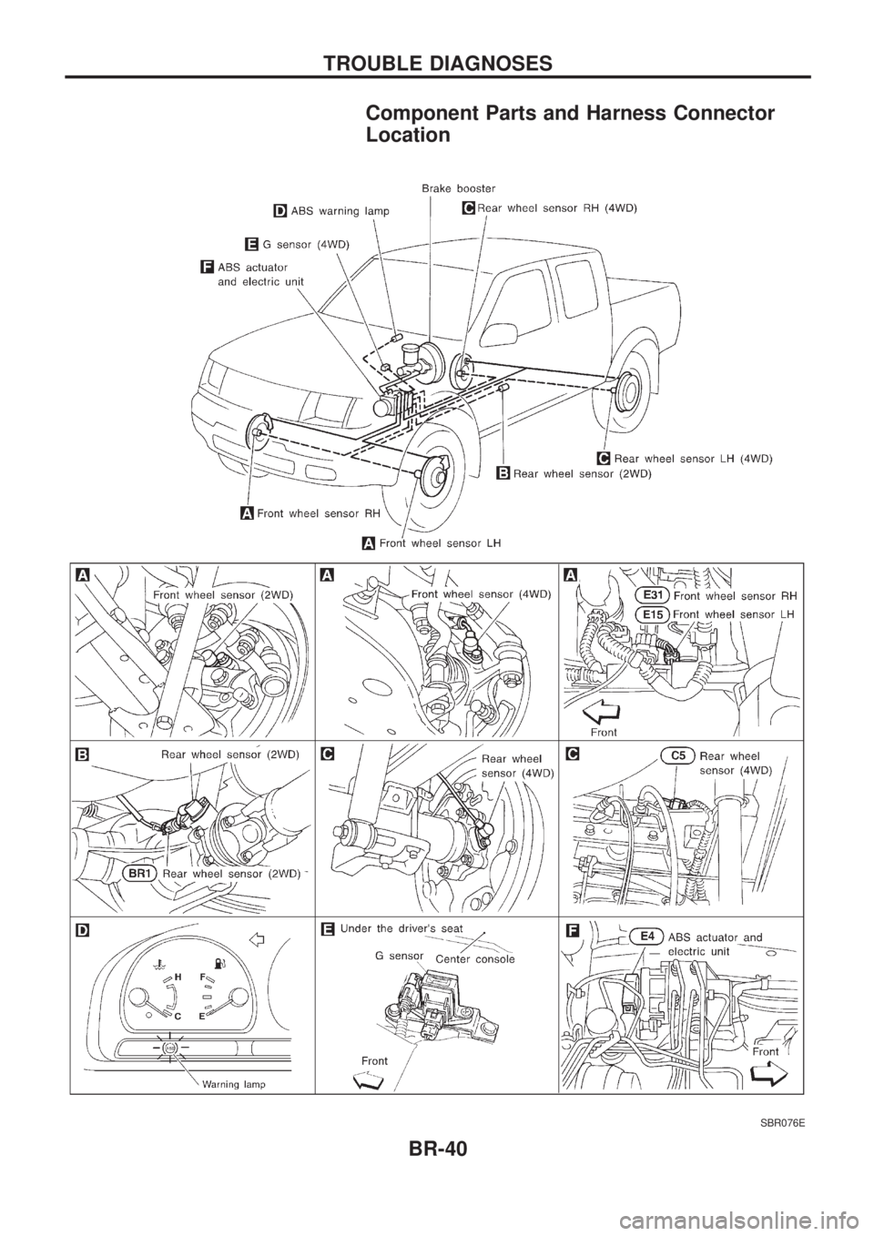 NISSAN PICK-UP 1998 Service Manual Component Parts and Harness Connector
Location
SBR076E
TROUBLE DIAGNOSES
BR-40 