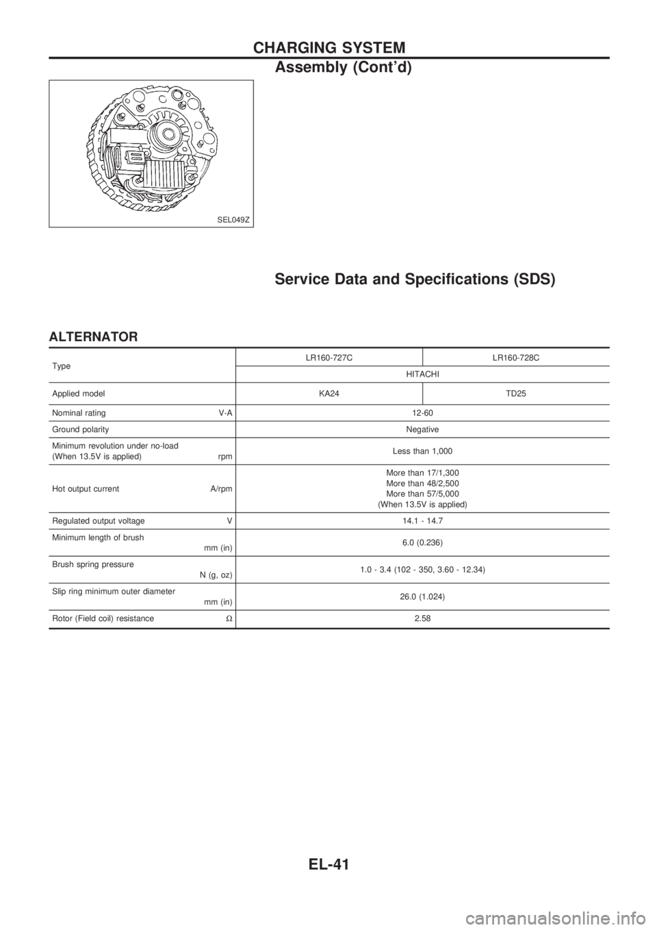 NISSAN PICK-UP 1998  Repair Manual Service Data and Specifications (SDS)
ALTERNATOR
TypeLR160-727C LR160-728C
HITACHI
Applied model KA24 TD25
Nominal rating V-A 12-60
Ground polarityNegative
Minimum revolution under no-load
(When 13.5V