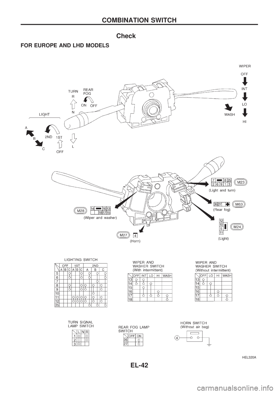 NISSAN PICK-UP 1998  Repair Manual Check
FOR EUROPE AND LHD MODELS
HEL320A
COMBINATION SWITCH
EL-42 