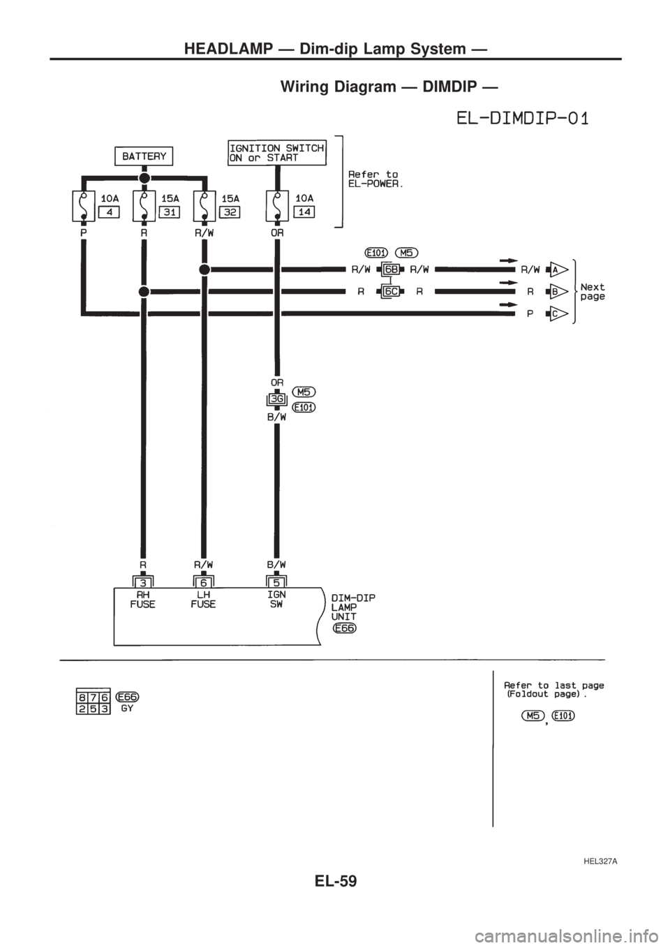 NISSAN PICK-UP 1998  Repair Manual Wiring Diagram Ð DIMDIP Ð
HEL327A
HEADLAMP Ð Dim-dip Lamp System Ð
EL-59 