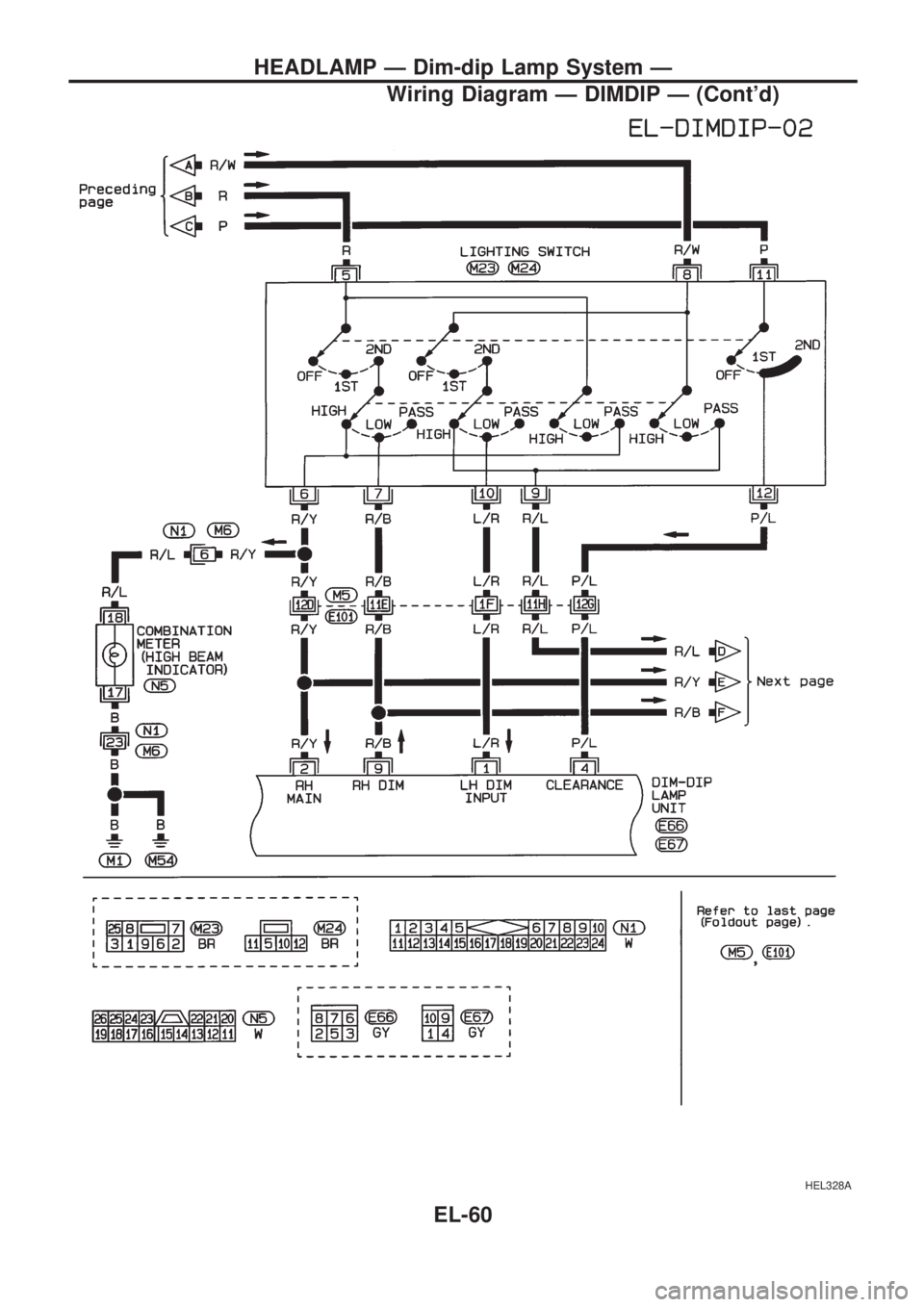 NISSAN PICK-UP 1998  Repair Manual HEL328A
HEADLAMP Ð Dim-dip Lamp System Ð
Wiring Diagram Ð DIMDIP Ð (Contd)
EL-60 