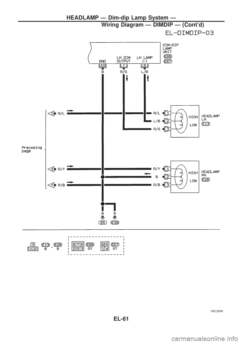 NISSAN PICK-UP 1998 Repair Manual HEL329A
HEADLAMP Ð Dim-dip Lamp System Ð
Wiring Diagram Ð DIMDIP Ð (Contd)
EL-61 NISSAN PICK-UP 1998 Repair Manual HEL329A
HEADLAMP Ð Dim-dip Lamp System Ð
Wiring Diagram Ð DIMDIP Ð (Contd)
EL-61