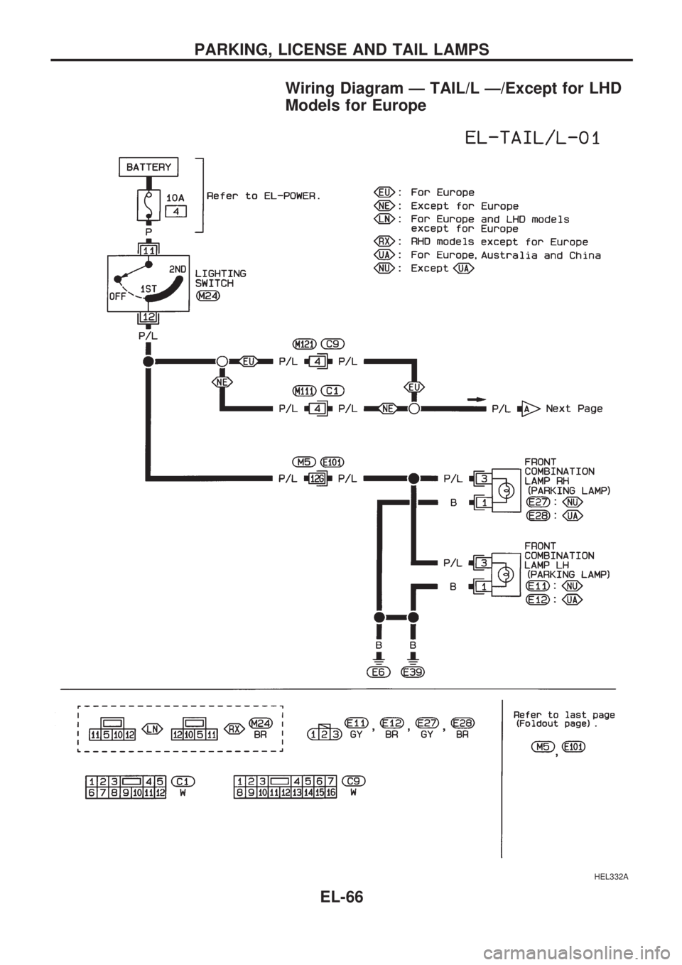 NISSAN PICK-UP 1998 Repair Manual Wiring Diagram Ð TAIL/L Ð/Except for LHD
Models for Europe
HEL332A
PARKING, LICENSE AND TAIL LAMPS
EL-66 NISSAN PICK-UP 1998 Repair Manual Wiring Diagram Ð TAIL/L Ð/Except for LHD
Models for Europe
HEL332A
PARKING, LICENSE AND TAIL LAMPS
EL-66