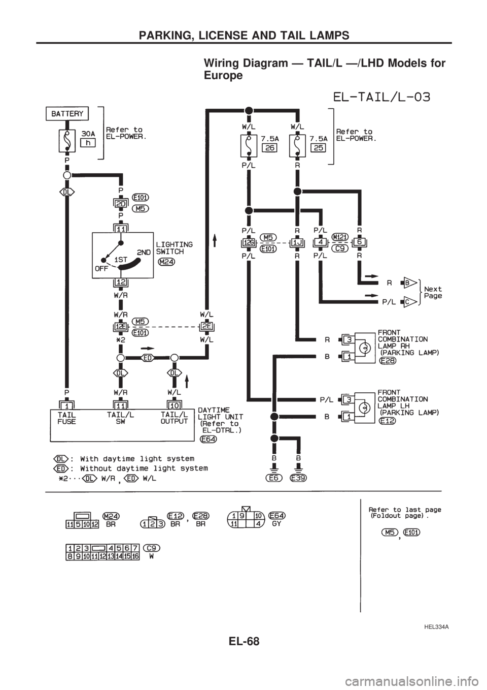 NISSAN PICK-UP 1998 Repair Manual Wiring Diagram Ð TAIL/L Ð/LHD Models for
Europe
HEL334A
PARKING, LICENSE AND TAIL LAMPS
EL-68 NISSAN PICK-UP 1998 Repair Manual Wiring Diagram Ð TAIL/L Ð/LHD Models for
Europe
HEL334A
PARKING, LICENSE AND TAIL LAMPS
EL-68