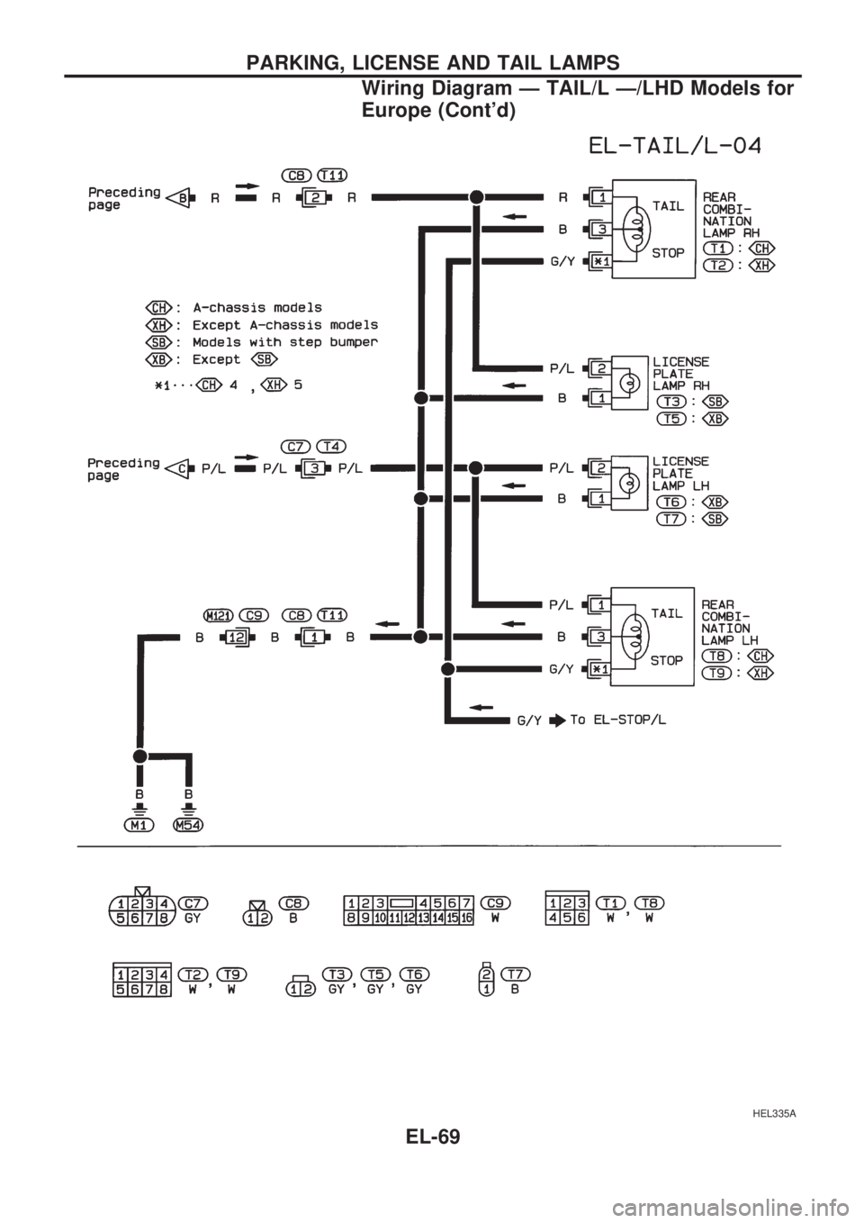NISSAN PICK-UP 1998 Repair Manual HEL335A
PARKING, LICENSE AND TAIL LAMPS
Wiring Diagram Ð TAIL/L Ð/LHD Models for
Europe (Contd)
EL-69 NISSAN PICK-UP 1998 Repair Manual HEL335A
PARKING, LICENSE AND TAIL LAMPS
Wiring Diagram Ð TAIL/L Ð/LHD Models for
Europe (Contd)
EL-69