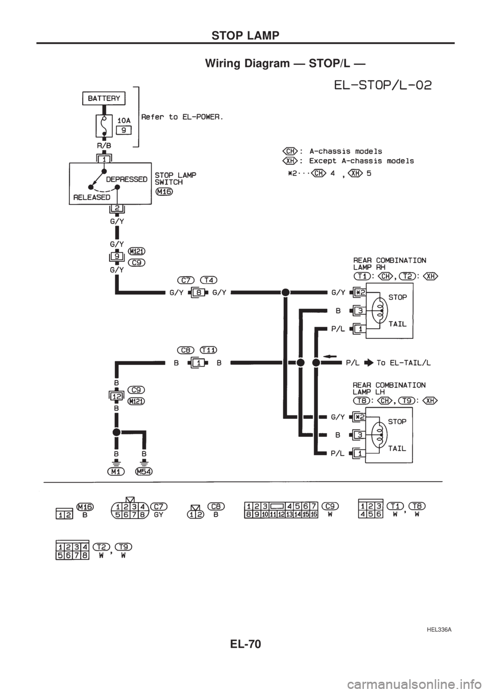 NISSAN PICK-UP 1998 Repair Manual Wiring Diagram Ð STOP/L Ð
HEL336A
STOP LAMP
EL-70 NISSAN PICK-UP 1998 Repair Manual Wiring Diagram Ð STOP/L Ð
HEL336A
STOP LAMP
EL-70