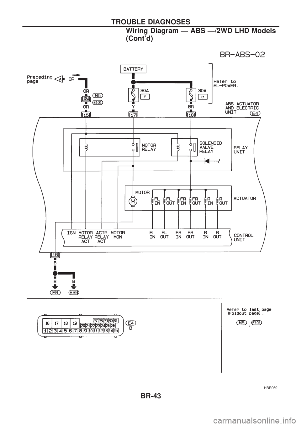 NISSAN PICK-UP 1998 Service Manual HBR069
TROUBLE DIAGNOSES
Wiring Diagram Ð ABS Ð/2WD LHD Models
(Contd)
BR-43 