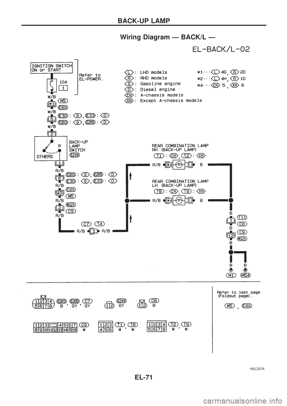 NISSAN PICK-UP 1998 Repair Manual Wiring Diagram Ð BACK/L Ð
HEL337A
BACK-UP LAMP
EL-71 NISSAN PICK-UP 1998 Repair Manual Wiring Diagram Ð BACK/L Ð
HEL337A
BACK-UP LAMP
EL-71