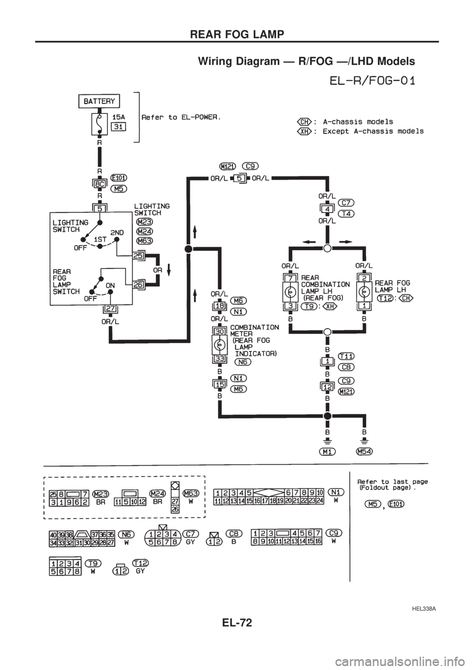 NISSAN PICK-UP 1998 Repair Manual Wiring Diagram Ð R/FOG Ð/LHD Models
HEL338A
REAR FOG LAMP
EL-72 NISSAN PICK-UP 1998 Repair Manual Wiring Diagram Ð R/FOG Ð/LHD Models
HEL338A
REAR FOG LAMP
EL-72