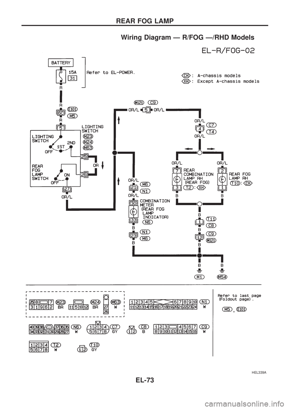 NISSAN PICK-UP 1998 Repair Manual Wiring Diagram Ð R/FOG Ð/RHD Models
HEL339A
REAR FOG LAMP
EL-73 NISSAN PICK-UP 1998 Repair Manual Wiring Diagram Ð R/FOG Ð/RHD Models
HEL339A
REAR FOG LAMP
EL-73