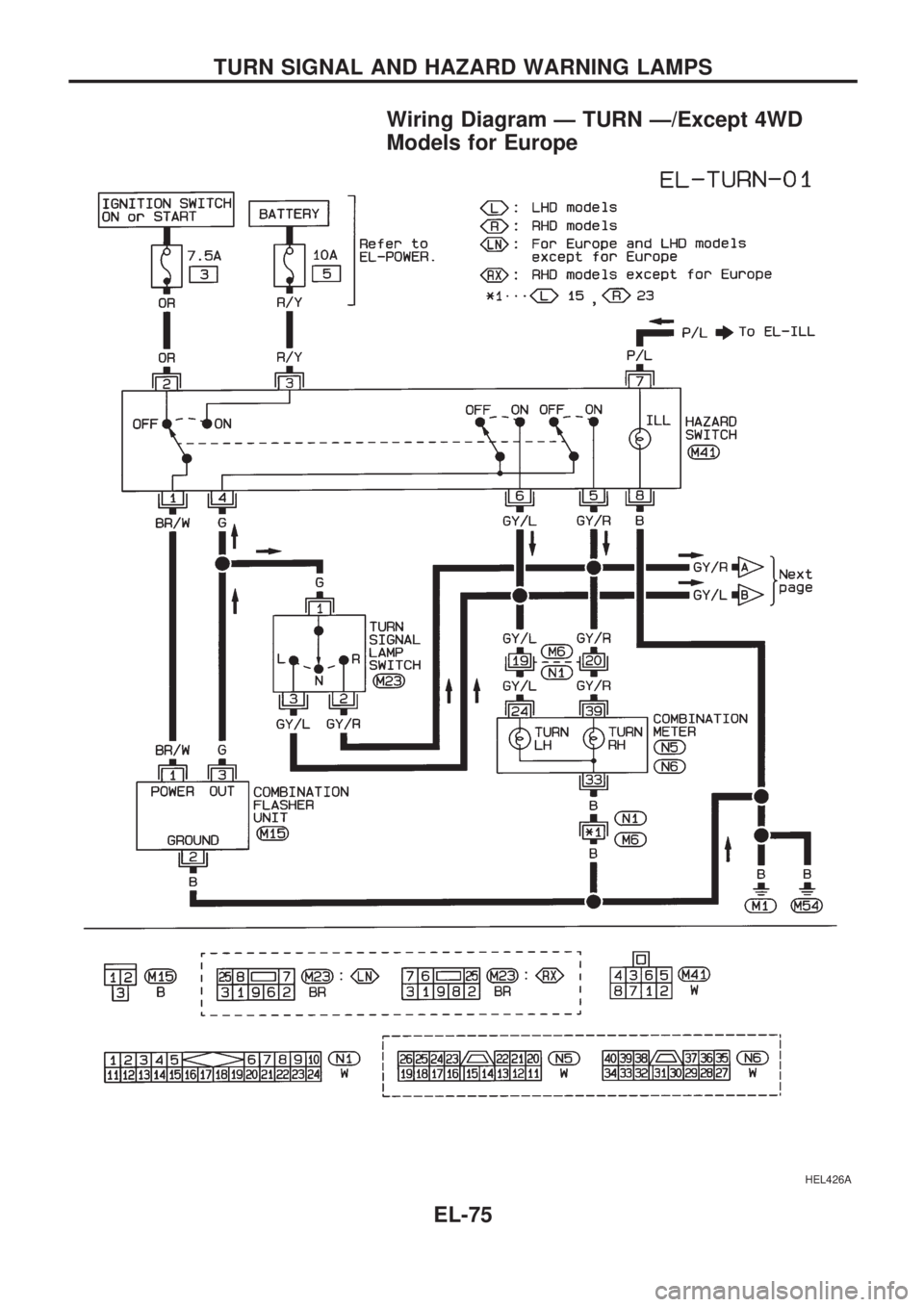 NISSAN PICK-UP 1998 Repair Manual Wiring Diagram Ð TURN Ð/Except 4WD
Models for Europe
HEL426A
TURN SIGNAL AND HAZARD WARNING LAMPS
EL-75 NISSAN PICK-UP 1998 Repair Manual Wiring Diagram Ð TURN Ð/Except 4WD
Models for Europe
HEL426A
TURN SIGNAL AND HAZARD WARNING LAMPS
EL-75