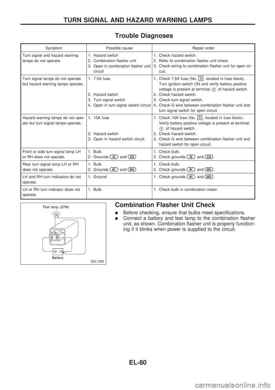 NISSAN PICK-UP 1998 Repair Manual Trouble Diagnoses
Symptom Possible cause Repair order
Turn signal and hazard warning
lamps do not operate.1. Hazard switch
2. Combination flasher unit
3. Open in combination flasher unit
circuit1. Che NISSAN PICK-UP 1998 Repair Manual Trouble Diagnoses
Symptom Possible cause Repair order
Turn signal and hazard warning
lamps do not operate.1. Hazard switch
2. Combination flasher unit
3. Open in combination flasher unit
circuit1. Che