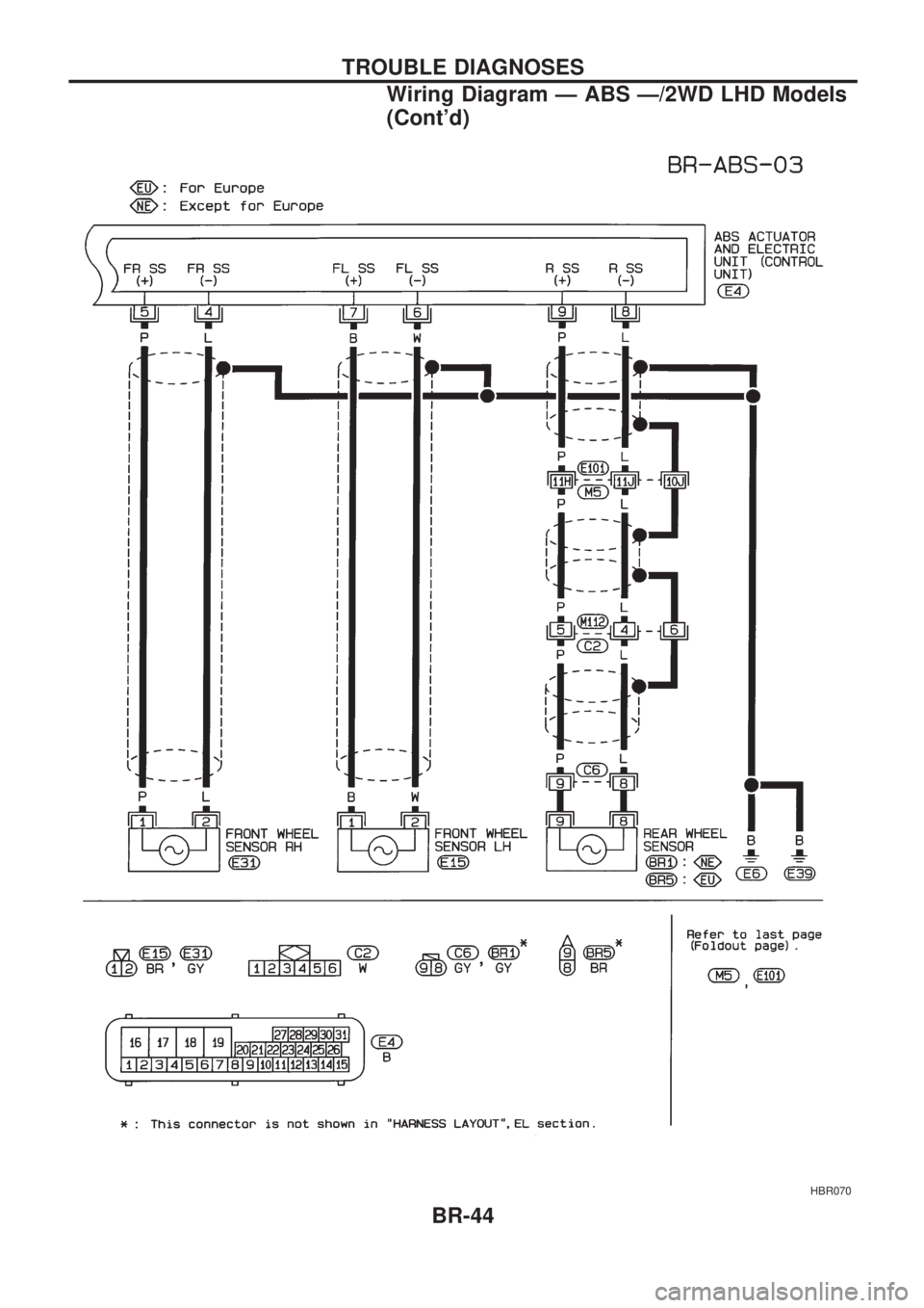 NISSAN PICK-UP 1998 Service Manual HBR070
TROUBLE DIAGNOSES
Wiring Diagram Ð ABS Ð/2WD LHD Models
(Contd)
BR-44 