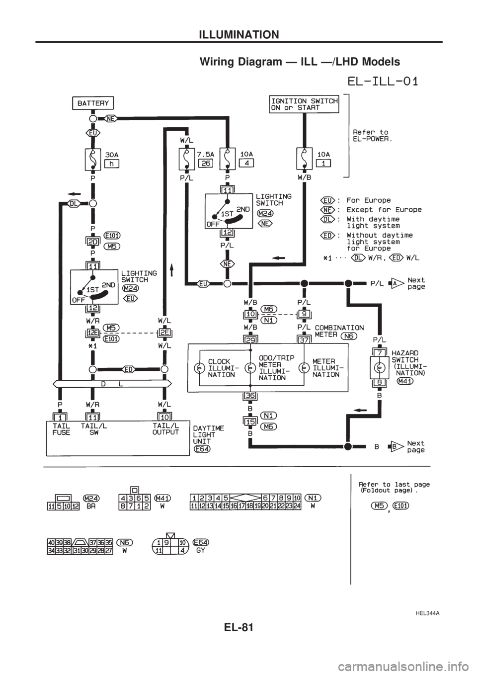NISSAN PICK-UP 1998 Repair Manual Wiring Diagram Ð ILL Ð/LHD Models
HEL344A
ILLUMINATION
EL-81 NISSAN PICK-UP 1998 Repair Manual Wiring Diagram Ð ILL Ð/LHD Models
HEL344A
ILLUMINATION
EL-81
