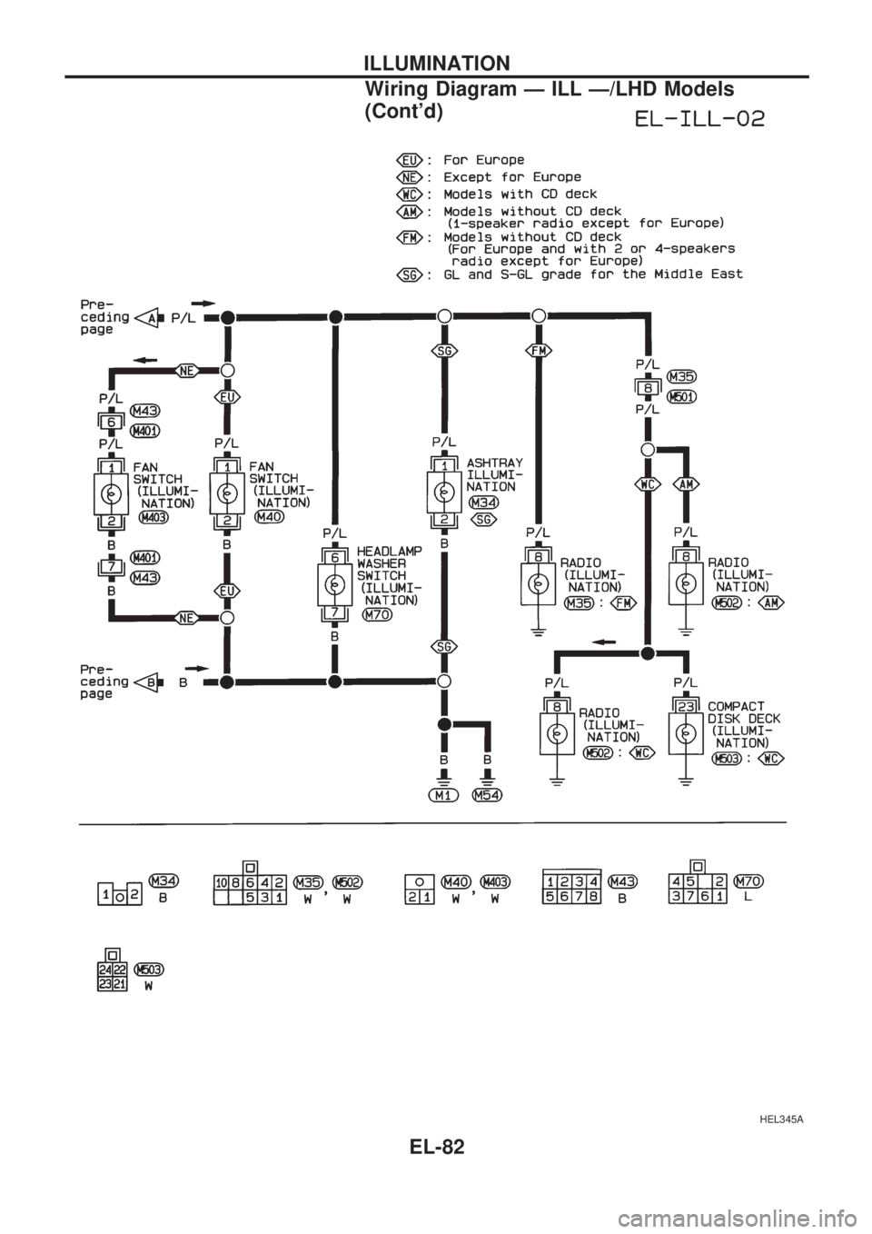 NISSAN PICK-UP 1998 Repair Manual HEL345A
ILLUMINATION
Wiring Diagram Ð ILL Ð/LHD Models
(Contd)
EL-82 NISSAN PICK-UP 1998 Repair Manual HEL345A
ILLUMINATION
Wiring Diagram Ð ILL Ð/LHD Models
(Contd)
EL-82