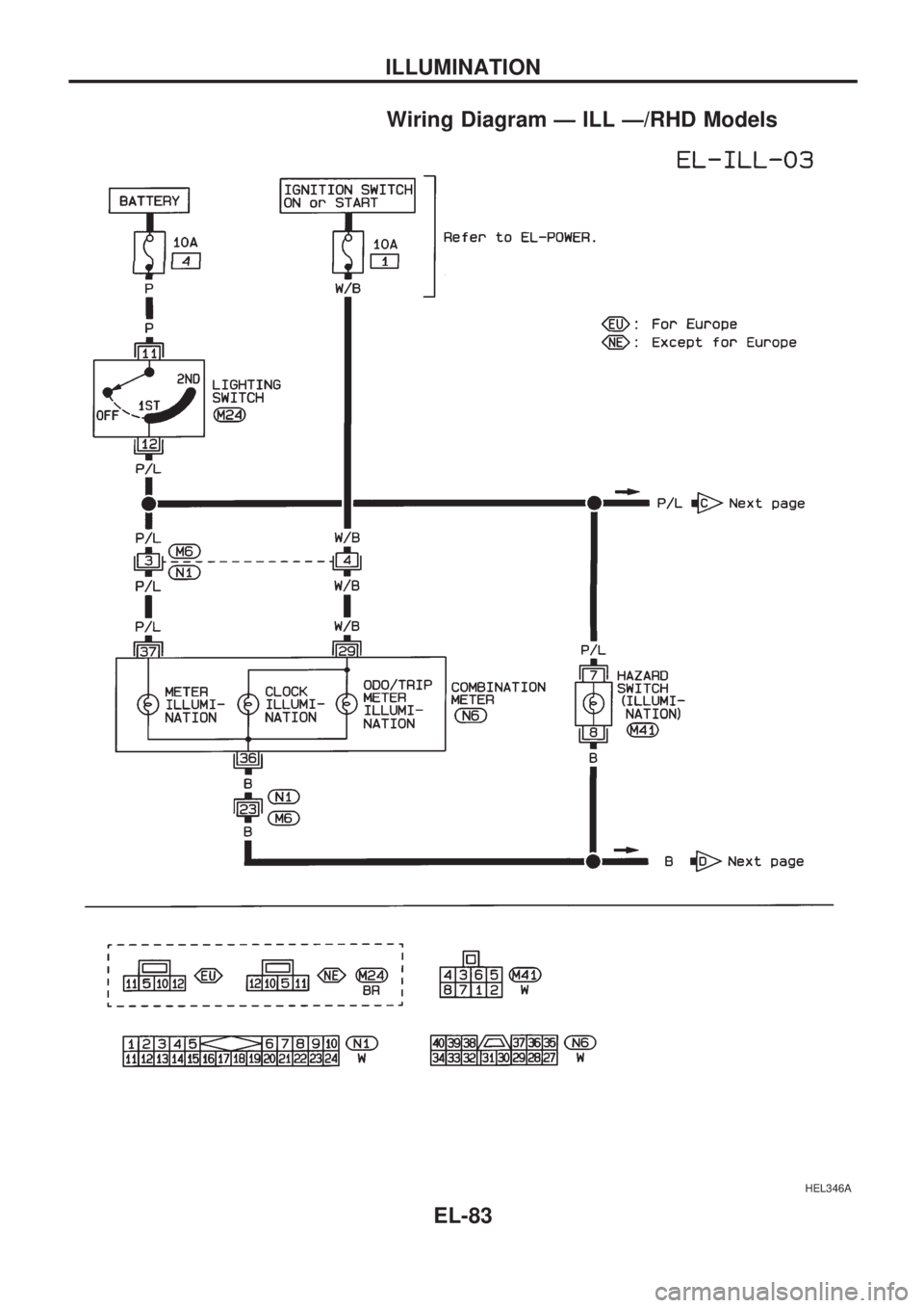 NISSAN PICK-UP 1998 Repair Manual Wiring Diagram Ð ILL Ð/RHD Models
HEL346A
ILLUMINATION
EL-83 NISSAN PICK-UP 1998 Repair Manual Wiring Diagram Ð ILL Ð/RHD Models
HEL346A
ILLUMINATION
EL-83