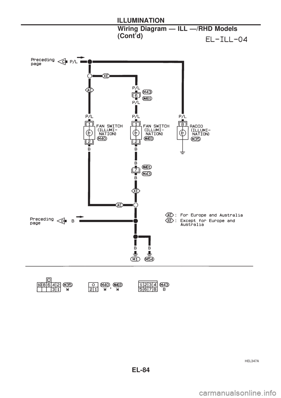 NISSAN PICK-UP 1998 Repair Manual HEL347A
ILLUMINATION
Wiring Diagram Ð ILL Ð/RHD Models
(Contd)
EL-84 NISSAN PICK-UP 1998 Repair Manual HEL347A
ILLUMINATION
Wiring Diagram Ð ILL Ð/RHD Models
(Contd)
EL-84