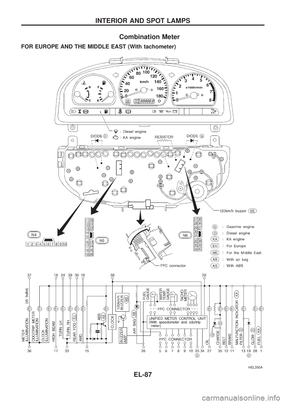 NISSAN PICK-UP 1998 Repair Manual Combination Meter
FOR EUROPE AND THE MIDDLE EAST (With tachometer)
HEL350A
INTERIOR AND SPOT LAMPS
EL-87 NISSAN PICK-UP 1998 Repair Manual Combination Meter
FOR EUROPE AND THE MIDDLE EAST (With tachometer)
HEL350A
INTERIOR AND SPOT LAMPS
EL-87