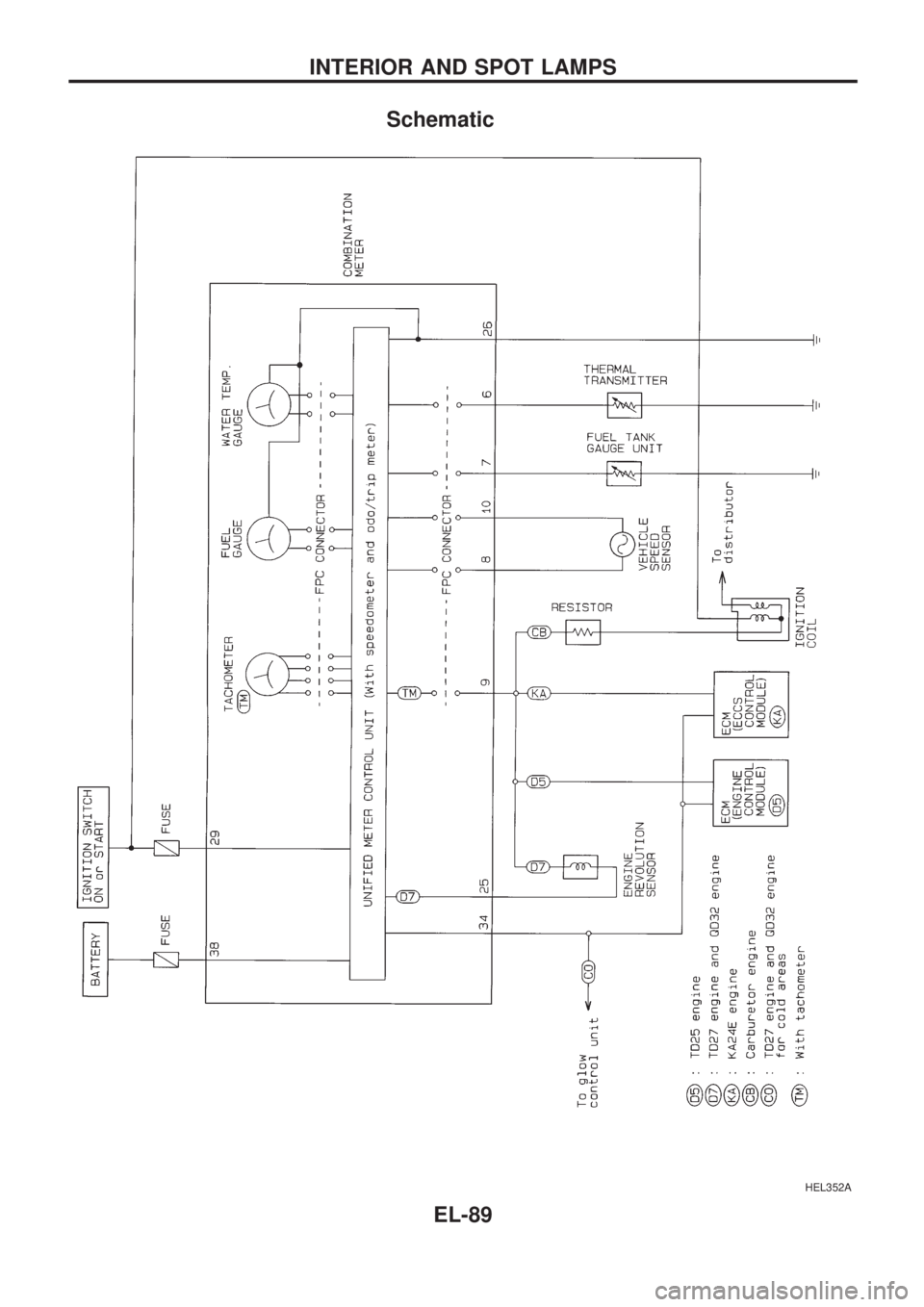 NISSAN PICK-UP 1998 Repair Manual Schematic
HEL352A
INTERIOR AND SPOT LAMPS
EL-89 NISSAN PICK-UP 1998 Repair Manual Schematic
HEL352A
INTERIOR AND SPOT LAMPS
EL-89