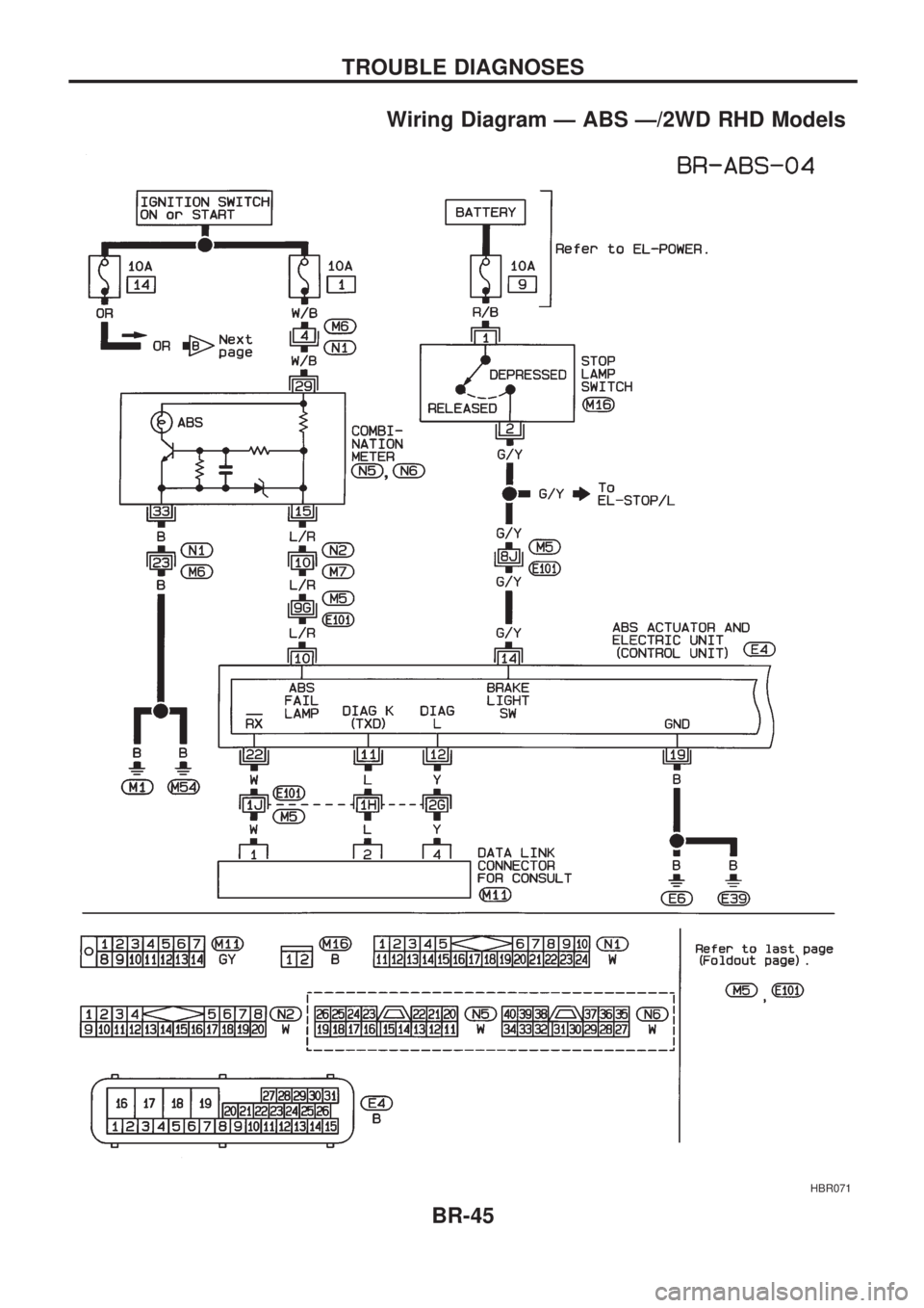 NISSAN PICK-UP 1998 Service Manual Wiring Diagram Ð ABS Ð/2WD RHD Models
HBR071
TROUBLE DIAGNOSES
BR-45 