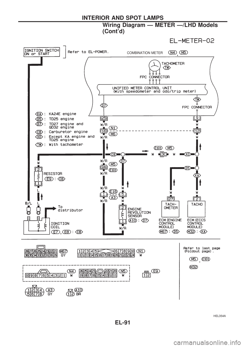 NISSAN PICK-UP 1998  Repair Manual HEL354A
.COMBINATION METER
INTERIOR AND SPOT LAMPS
Wiring Diagram Ð METER Ð/LHD Models
(Contd)
EL-91 