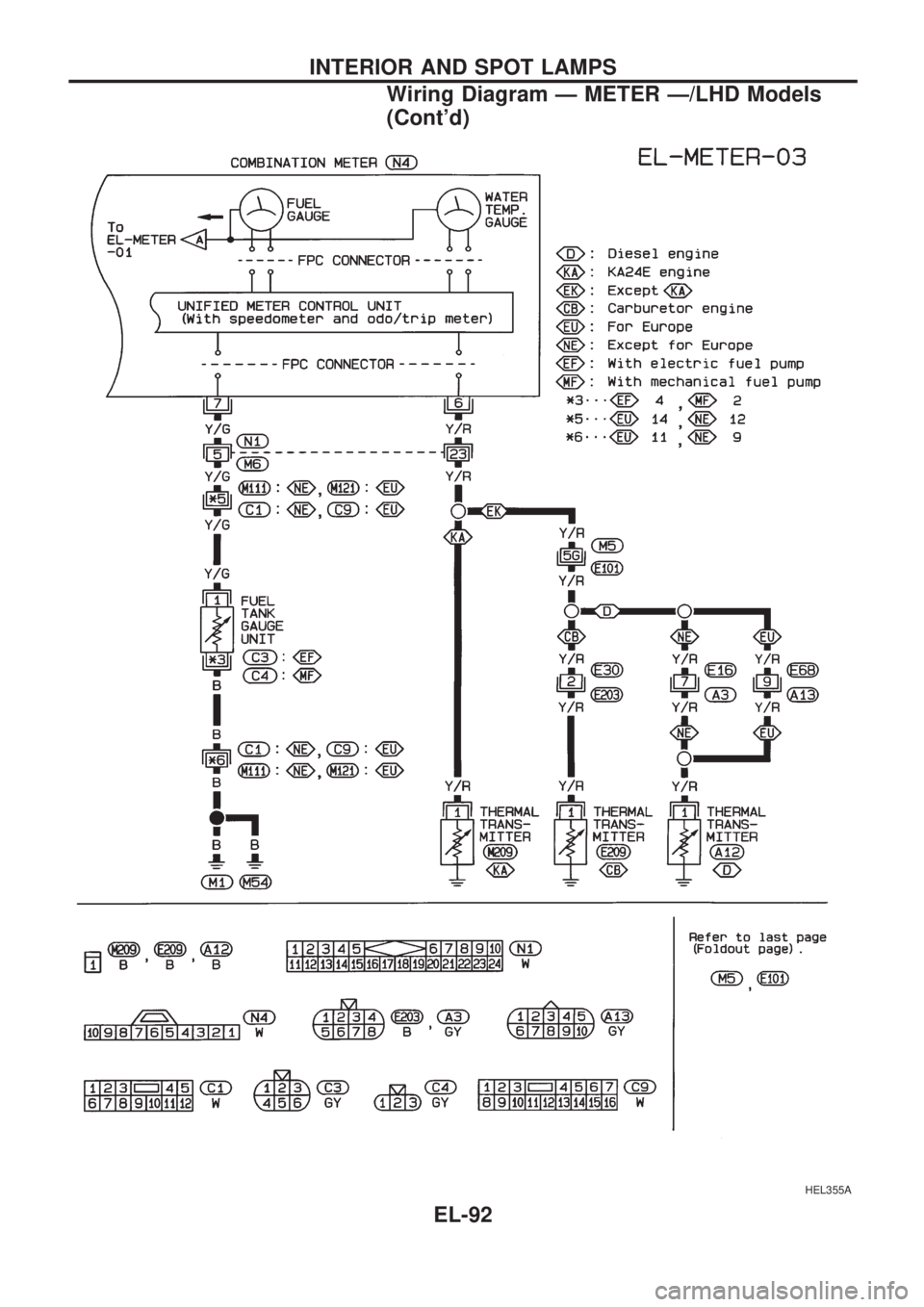 NISSAN PICK-UP 1998  Repair Manual HEL355A
INTERIOR AND SPOT LAMPS
Wiring Diagram Ð METER Ð/LHD Models
(Contd)
EL-92 