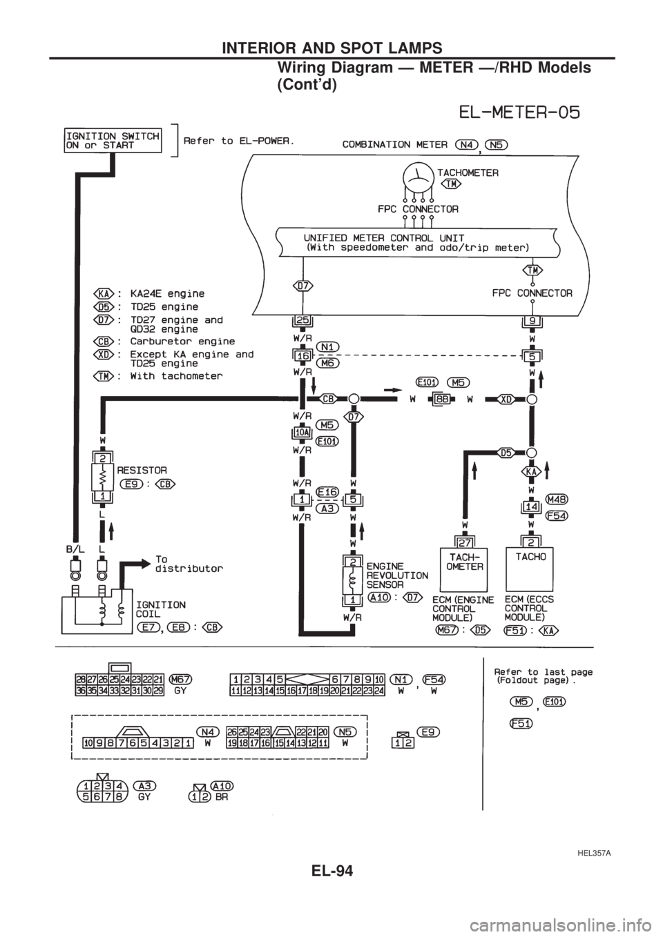 NISSAN PICK-UP 1998  Repair Manual HEL357A
INTERIOR AND SPOT LAMPS
Wiring Diagram Ð METER Ð/RHD Models
(Contd)
EL-94 