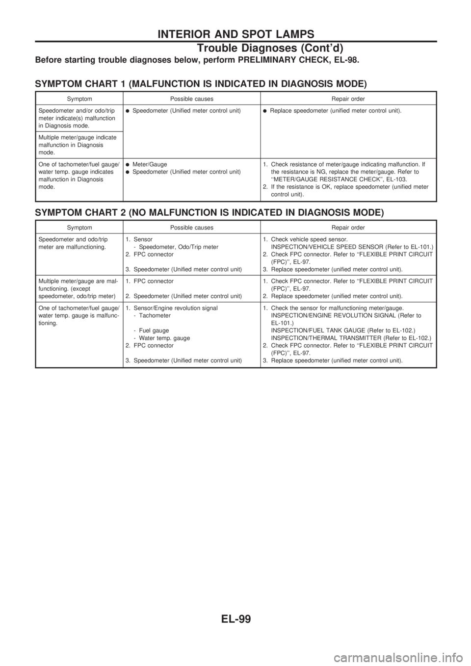 NISSAN PICK-UP 1998  Repair Manual Before starting trouble diagnoses below, perform PRELIMINARY CHECK, EL-98.
SYMPTOM CHART 1 (MALFUNCTION IS INDICATED IN DIAGNOSIS MODE)
Symptom Possible causes Repair order
Speedometer and/or odo/trip