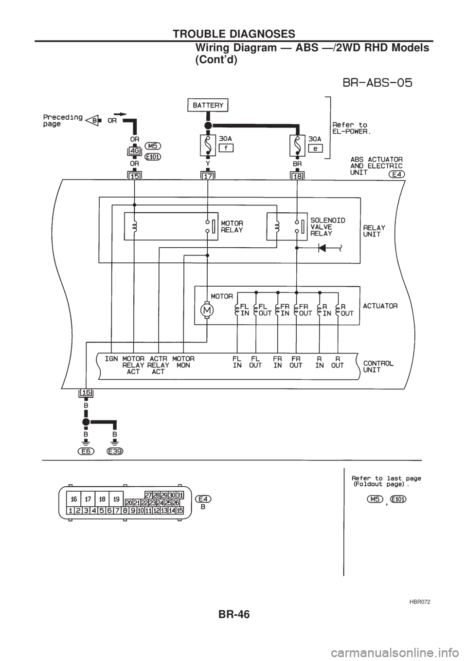 NISSAN PICK-UP 1998 Service Manual HBR072
TROUBLE DIAGNOSES
Wiring Diagram Ð ABS Ð/2WD RHD Models
(Contd)
BR-46 