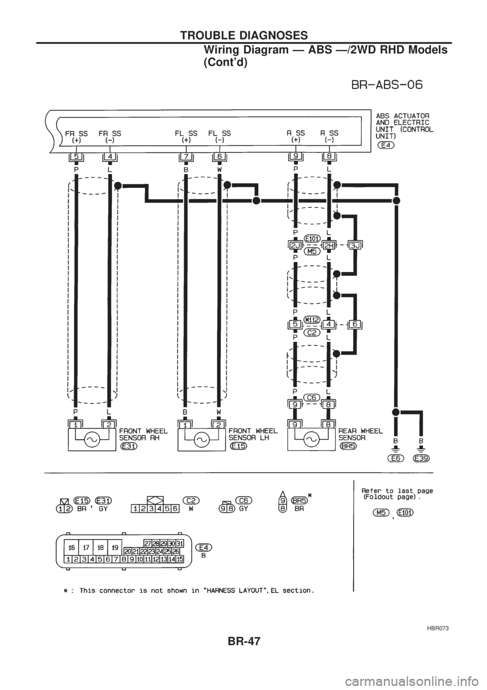 NISSAN PICK-UP 1998 Workshop Manual HBR073
TROUBLE DIAGNOSES
Wiring Diagram Ð ABS Ð/2WD RHD Models
(Contd)
BR-47 