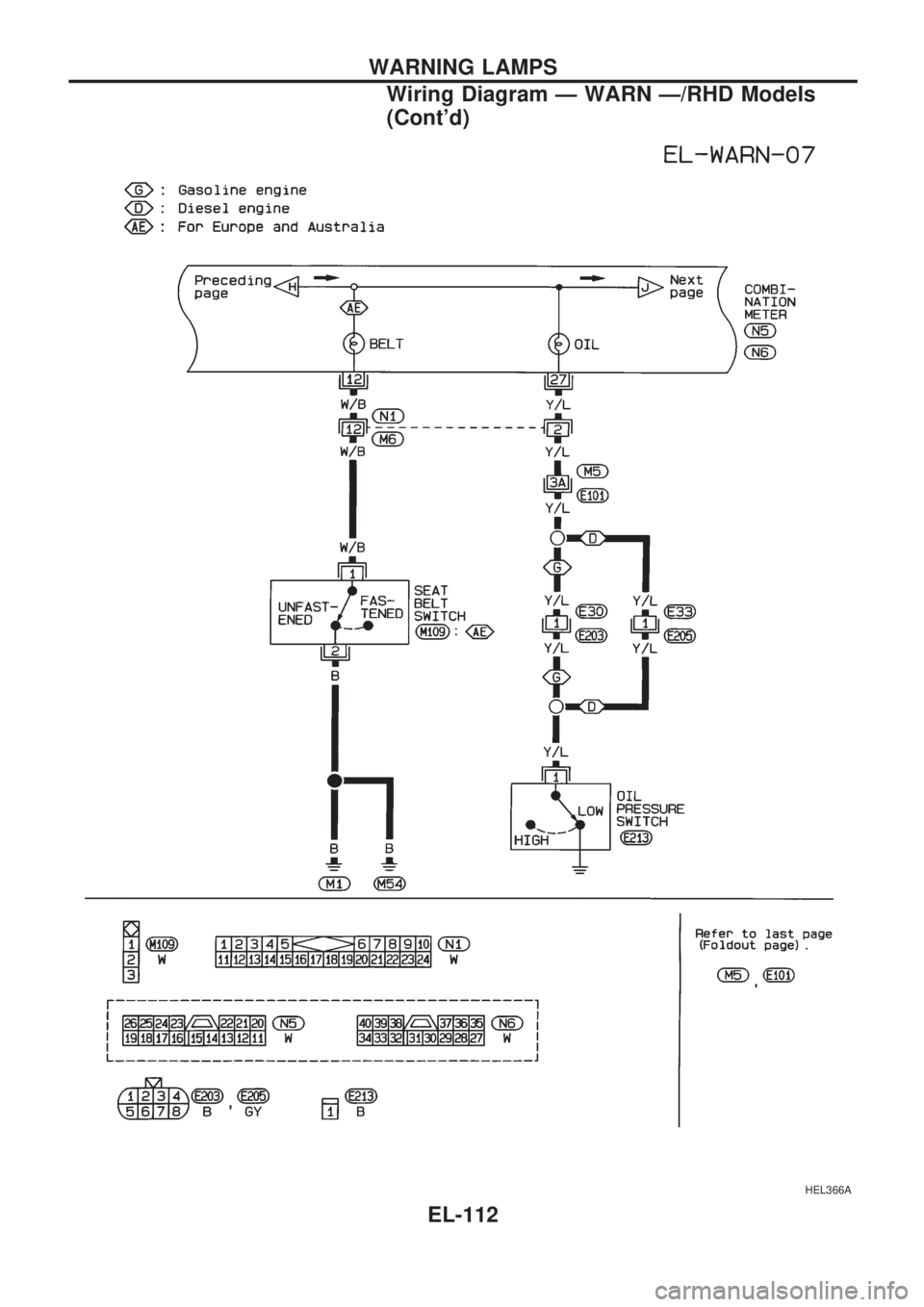 NISSAN PICK-UP 1998  Repair Manual HEL366A
WARNING LAMPS
Wiring Diagram Ð WARN Ð/RHD Models
(Contd)
EL-112 