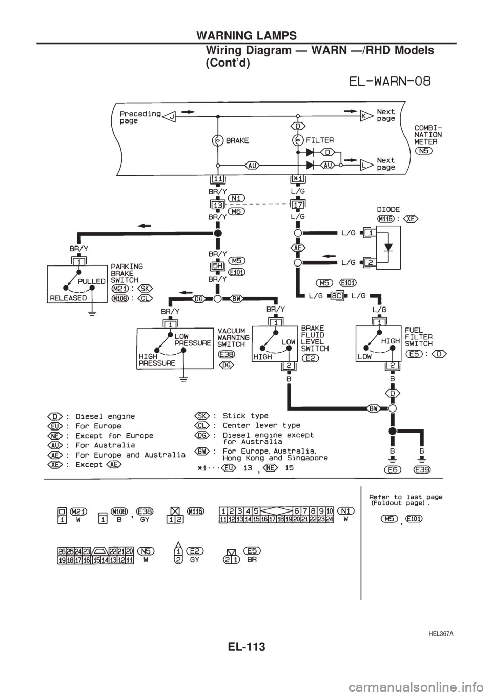 NISSAN PICK-UP 1998  Repair Manual HEL367A
WARNING LAMPS
Wiring Diagram Ð WARN Ð/RHD Models
(Contd)
EL-113 