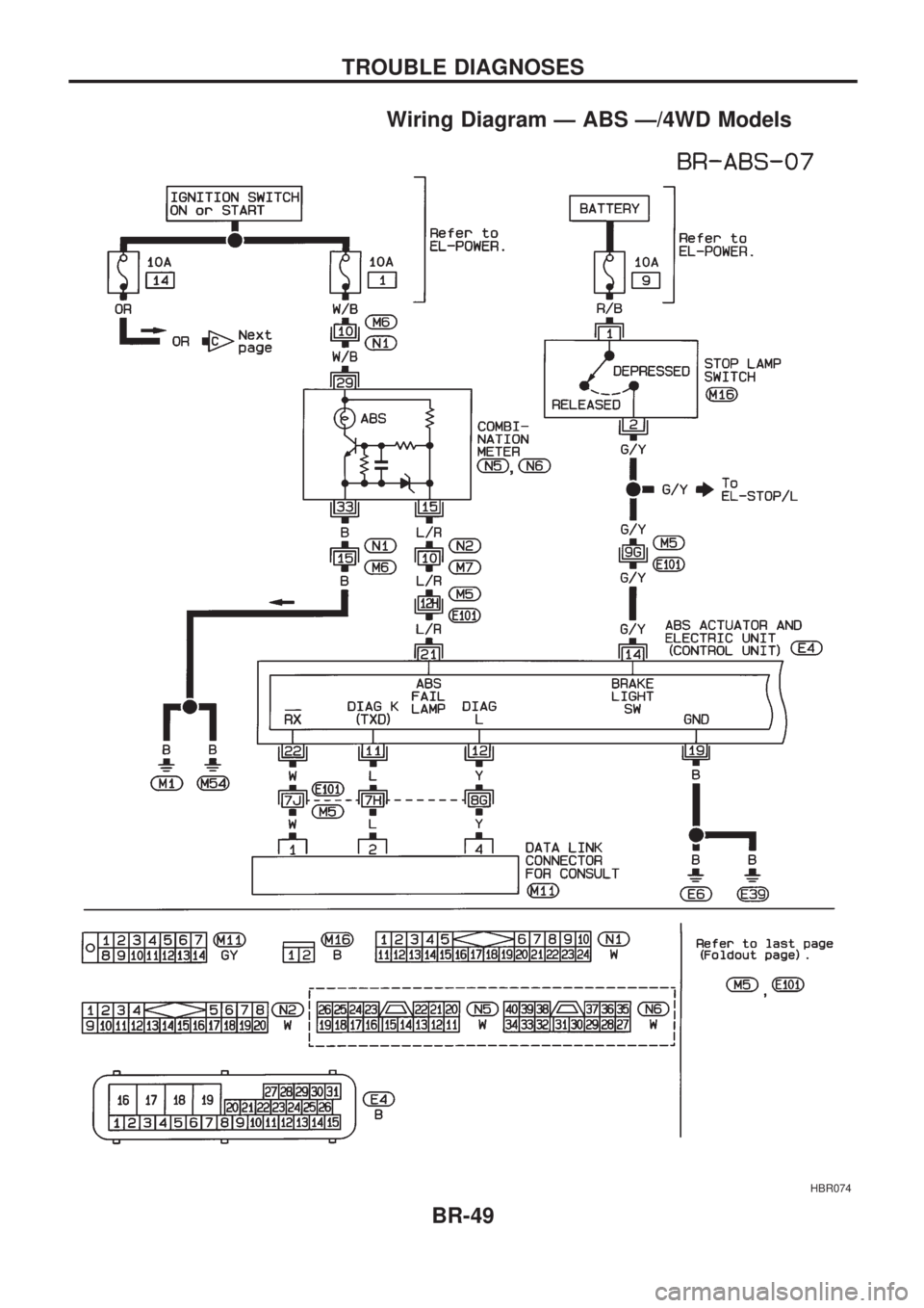 NISSAN PICK-UP 1998 Workshop Manual Wiring Diagram Ð ABS Ð/4WD Models
HBR074
TROUBLE DIAGNOSES
BR-49 