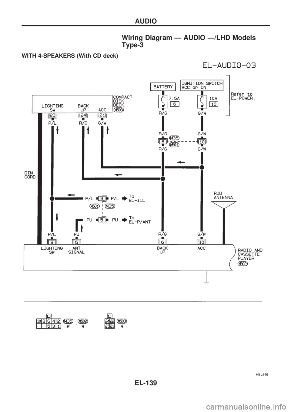 NISSAN PICK-UP 1998  Repair Manual Wiring Diagram Ð AUDIO Ð/LHD Models
Type-3
WITH 4-SPEAKERS (With CD deck)
HEL946
AUDIO
EL-139 