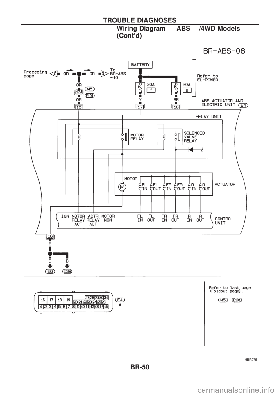 NISSAN PICK-UP 1998 Workshop Manual HBR075
TROUBLE DIAGNOSES
Wiring Diagram Ð ABS Ð/4WD Models
(Contd)
BR-50 