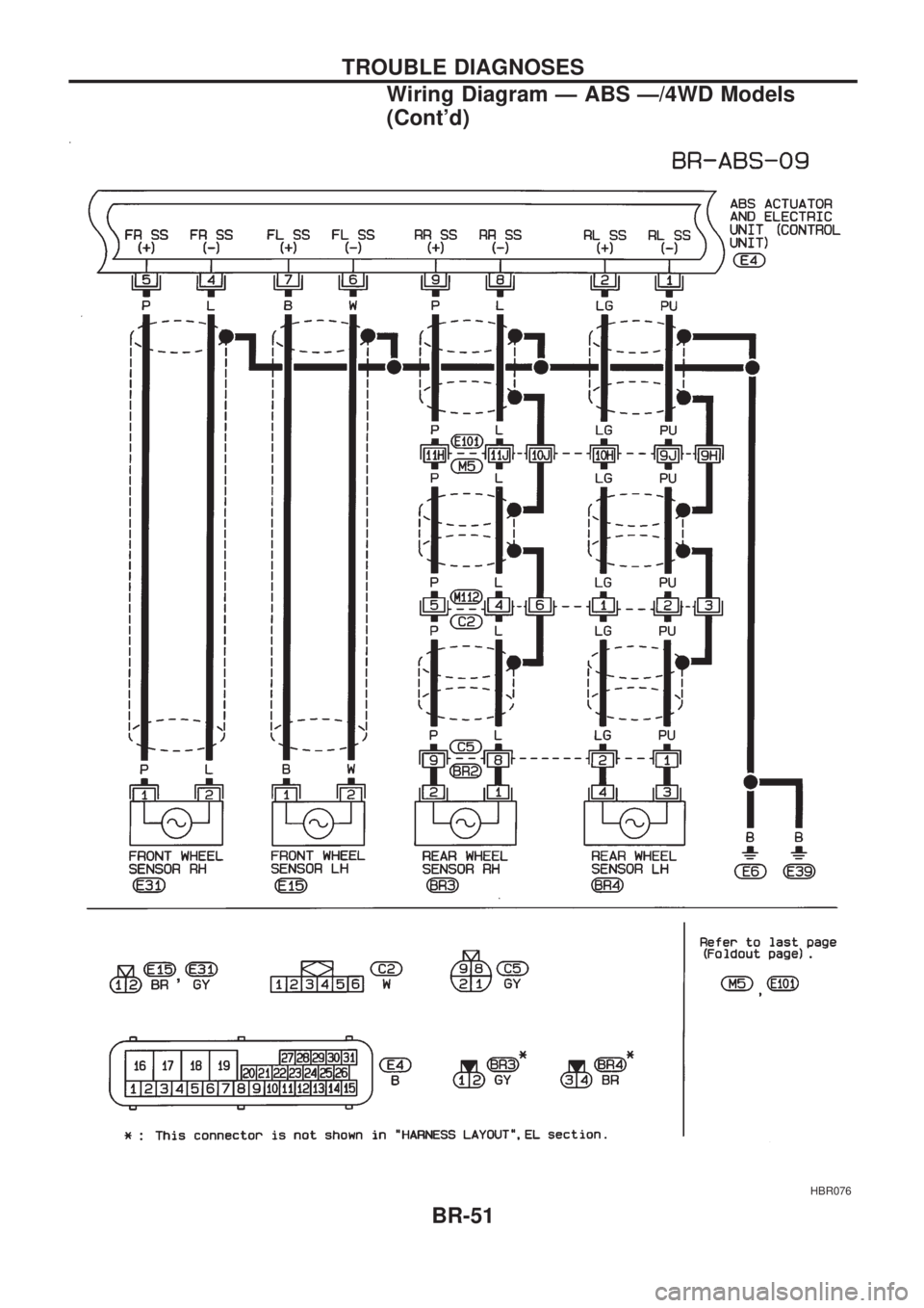 NISSAN PICK-UP 1998 Workshop Manual HBR076
TROUBLE DIAGNOSES
Wiring Diagram Ð ABS Ð/4WD Models
(Contd)
BR-51 