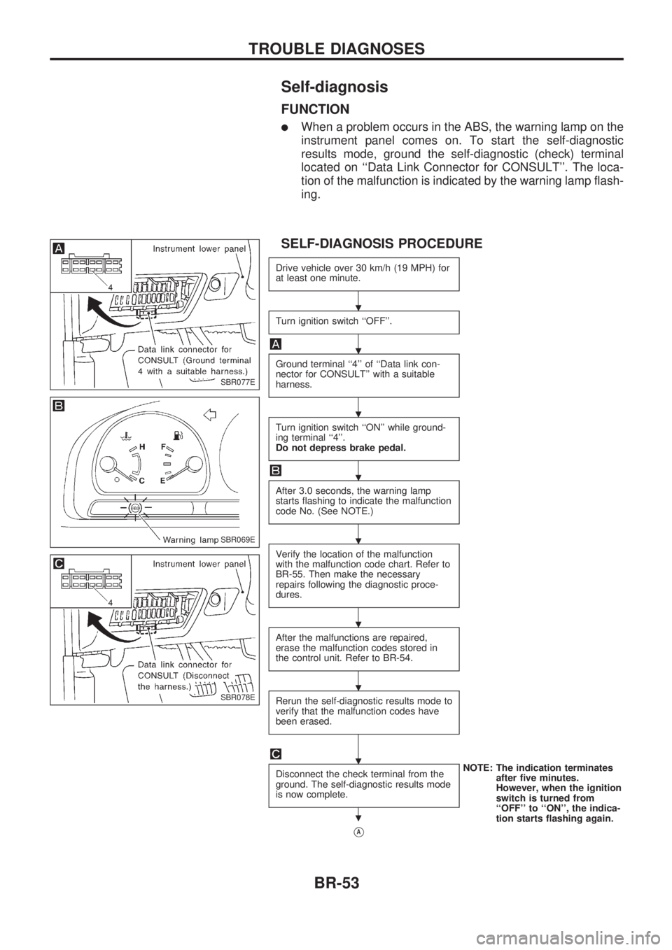 NISSAN PICK-UP 1998 Workshop Manual Self-diagnosis
FUNCTION
lWhen a problem occurs in the ABS, the warning lamp on the
instrument panel comes on. To start the self-diagnostic
results mode, ground the self-diagnostic (check) terminal
loc