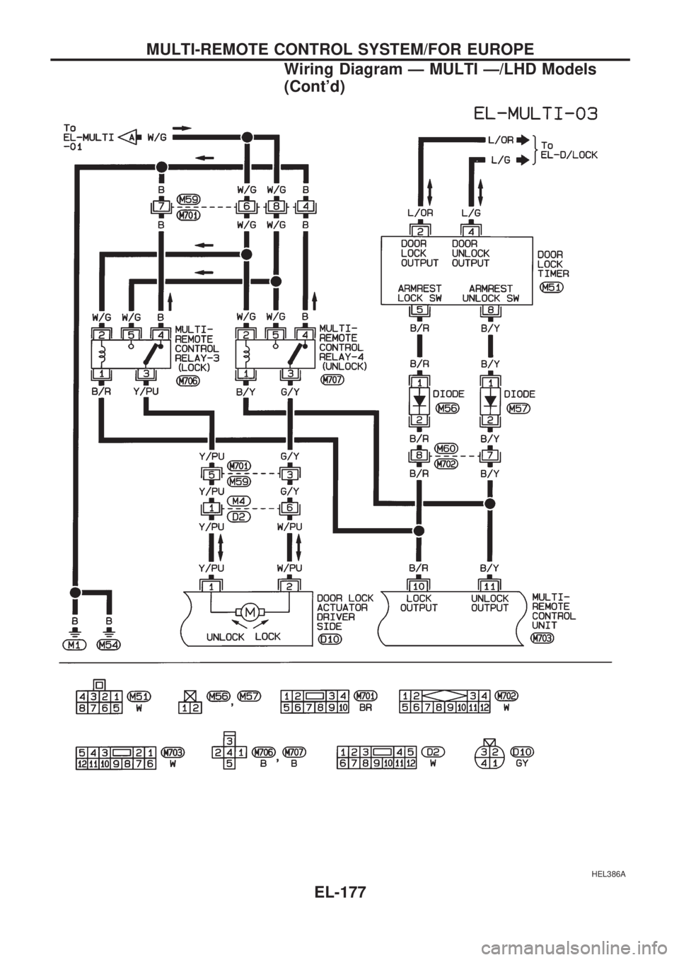 NISSAN PICK-UP 1998  Repair Manual HEL386A
MULTI-REMOTE CONTROL SYSTEM/FOR EUROPE
Wiring Diagram Ð MULTI Ð/LHD Models
(Contd)
EL-177 