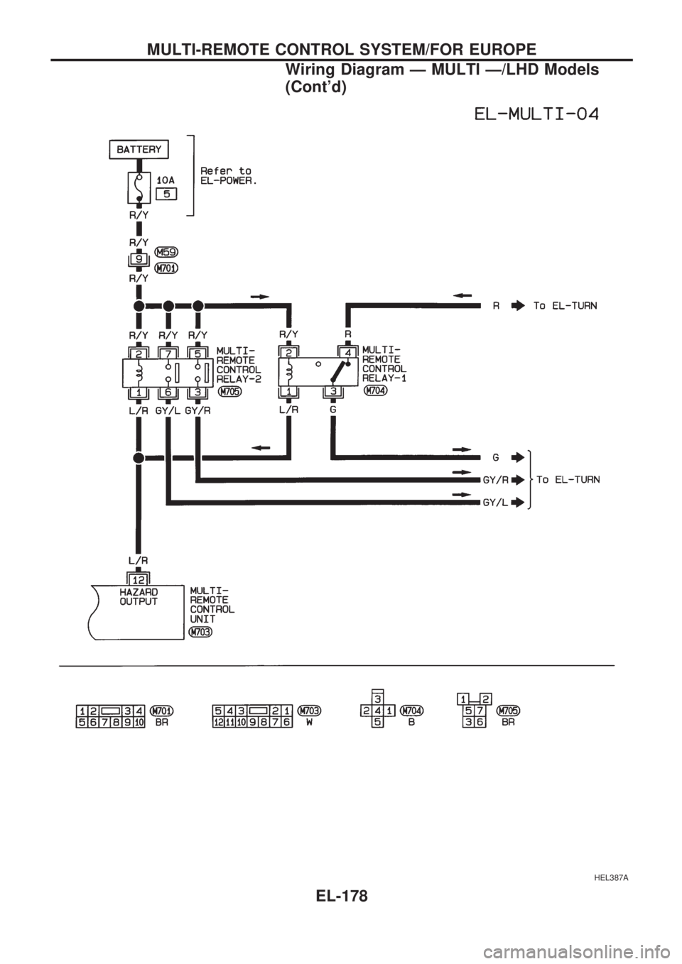 NISSAN PICK-UP 1998  Repair Manual HEL387A
MULTI-REMOTE CONTROL SYSTEM/FOR EUROPE
Wiring Diagram Ð MULTI Ð/LHD Models
(Contd)
EL-178 