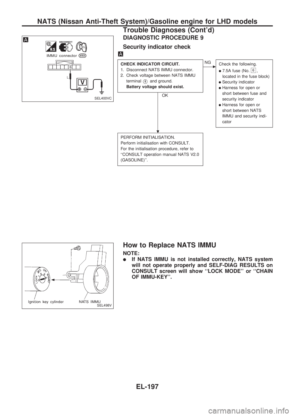 NISSAN PICK-UP 1998  Repair Manual DIAGNOSTIC PROCEDURE 9
Security indicator check
CHECK INDICATOR CIRCUIT.
1. Disconnect NATS IMMU connector.
2. Check voltage between NATS IMMU
terminal
V6and ground.
Battery voltage should exist.
OK
c
